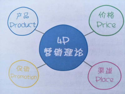 全面擴張市場，不銹鋼門企業(yè)市場營銷策略與企業(yè)形象策劃